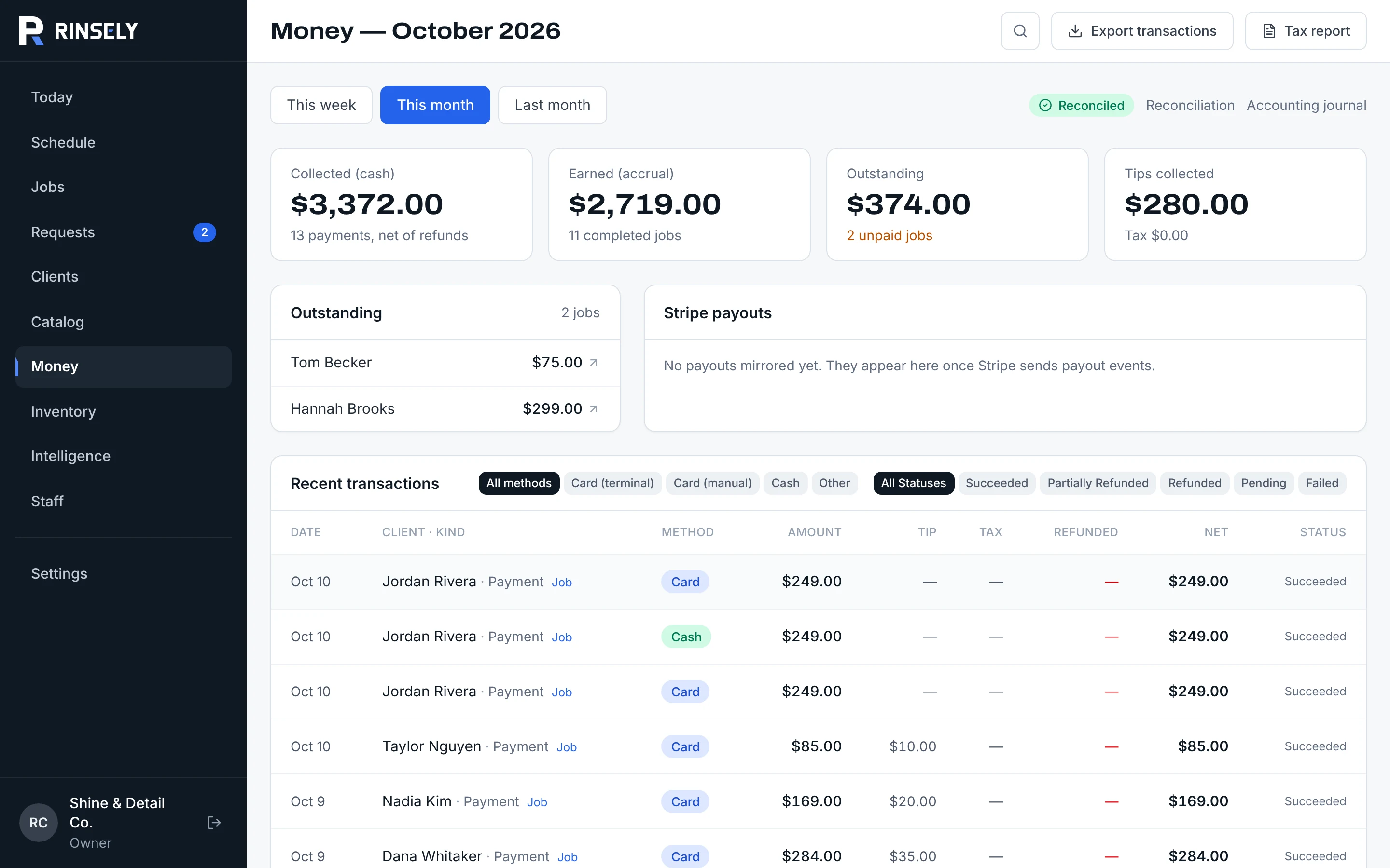 Money for October: collected, earned, outstanding and tips, the two unpaid jobs, and recent transactions with card and cash payments.